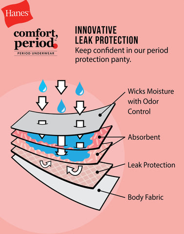 Hanes Comfort, Period. Girls' Hipster Period Underwear, Moderate Protection, Assorted, 4-Pack