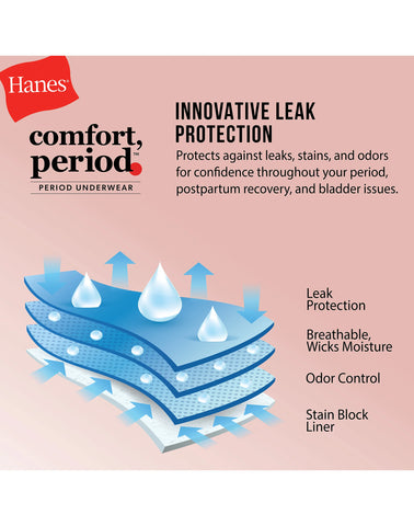 Hanes Comfort, Period. Women's Brief Period Underwear, Super Leaks, 3-Pack